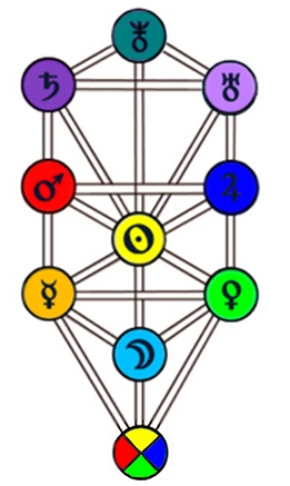 AlberodellaVita